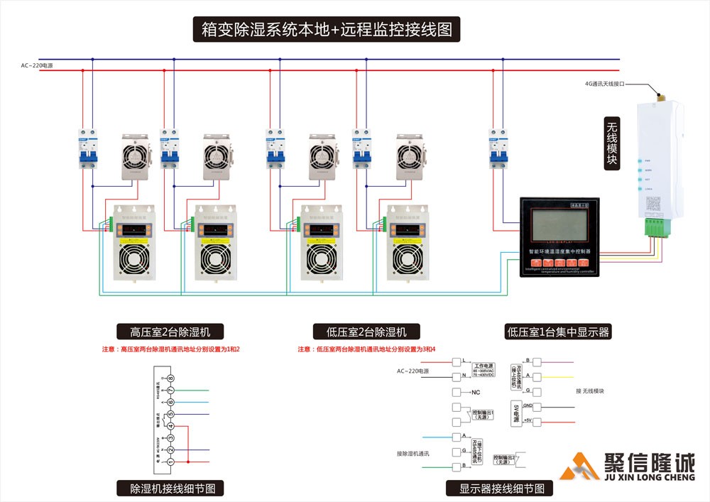 本地+远程通讯集中监控91精品大香蕉系统组成