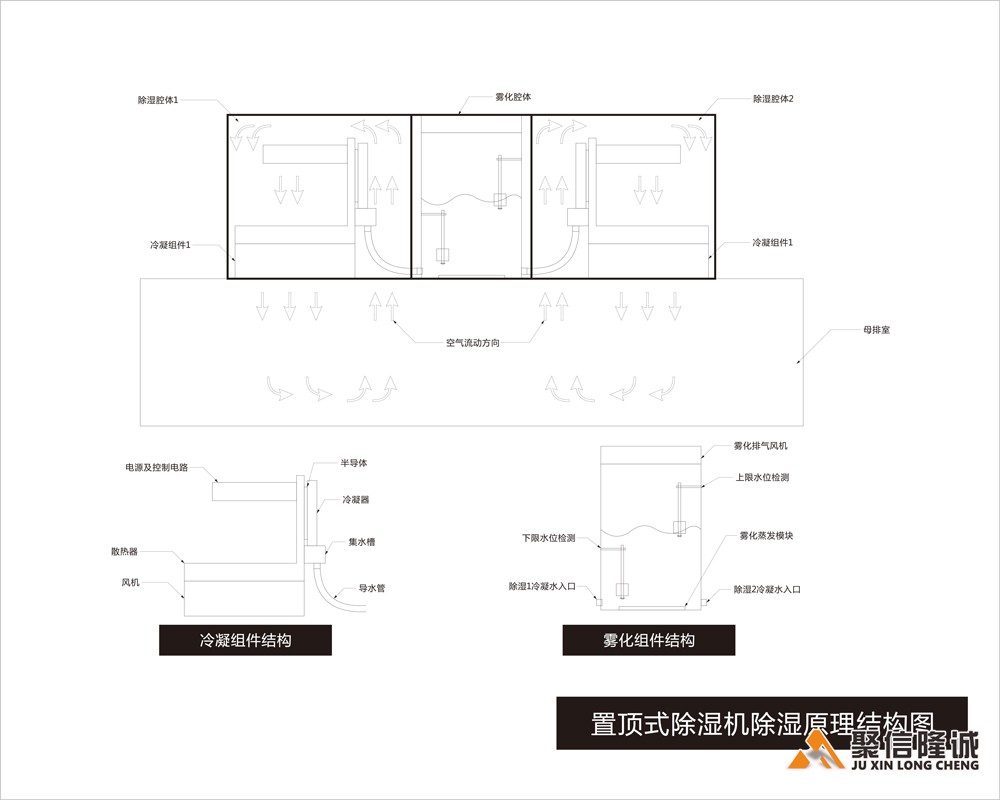 置顶式91精品大香蕉机结构组成图_00.jpg